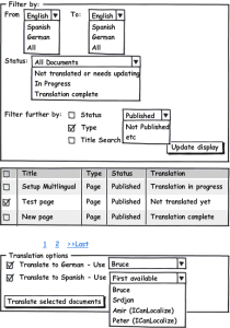 Translation dashboard